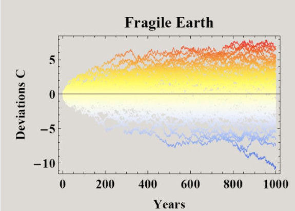 A graph showing the earth's temperature

Description automatically generated